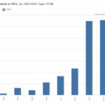 mrsastatistik