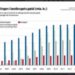 landbrugets_gaeld 02-10-2014 20-40-58