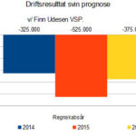 prognose_okt_2014